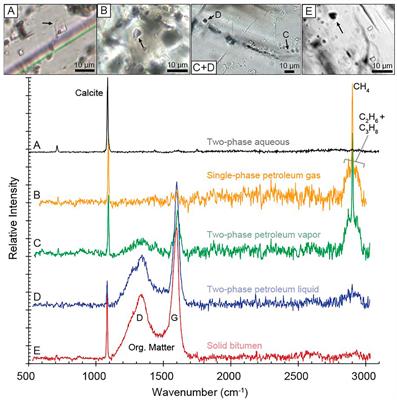 Evidence of Hydrocarbon Generation and Overpressure Development in an Unconventional Reservoir Using Fluid Inclusion and Stable Isotope Analysis From the Early Triassic, Western Canadian Sedimentary Basin